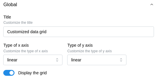 Global section of the visual customization