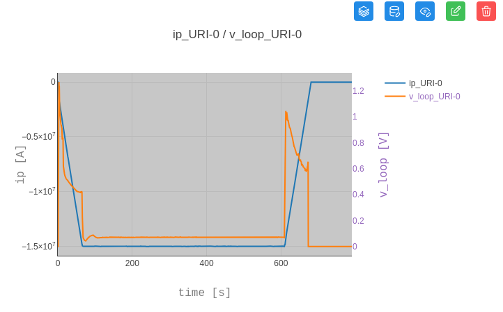 Plot simple data