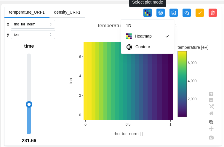 Heatmap plot data with