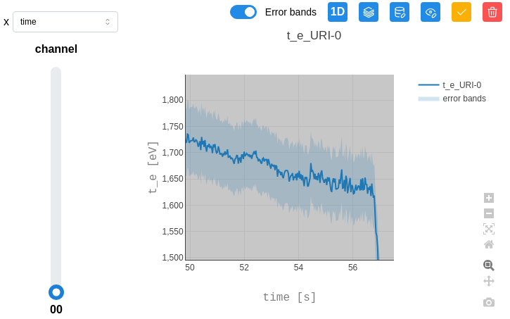 Plot data with error bands